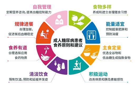 科學控糖，守護健康——營養師為您解析實用食養建議